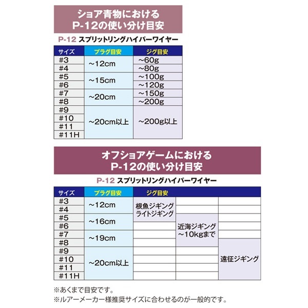 P-12 スプリットリングハイパーワイヤー